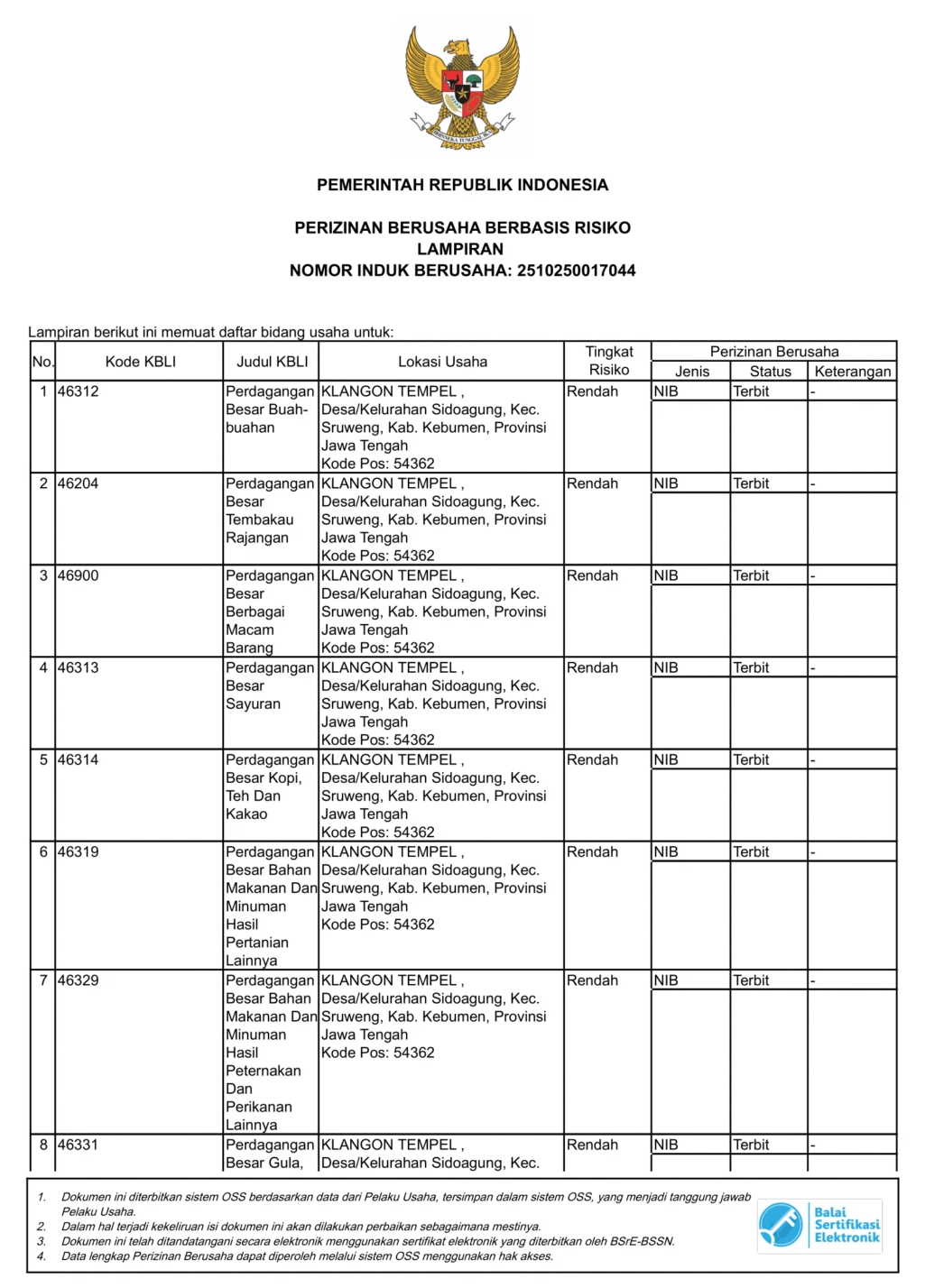 Business Identification Number document PT Namaboeja Exim Nusantara page 2